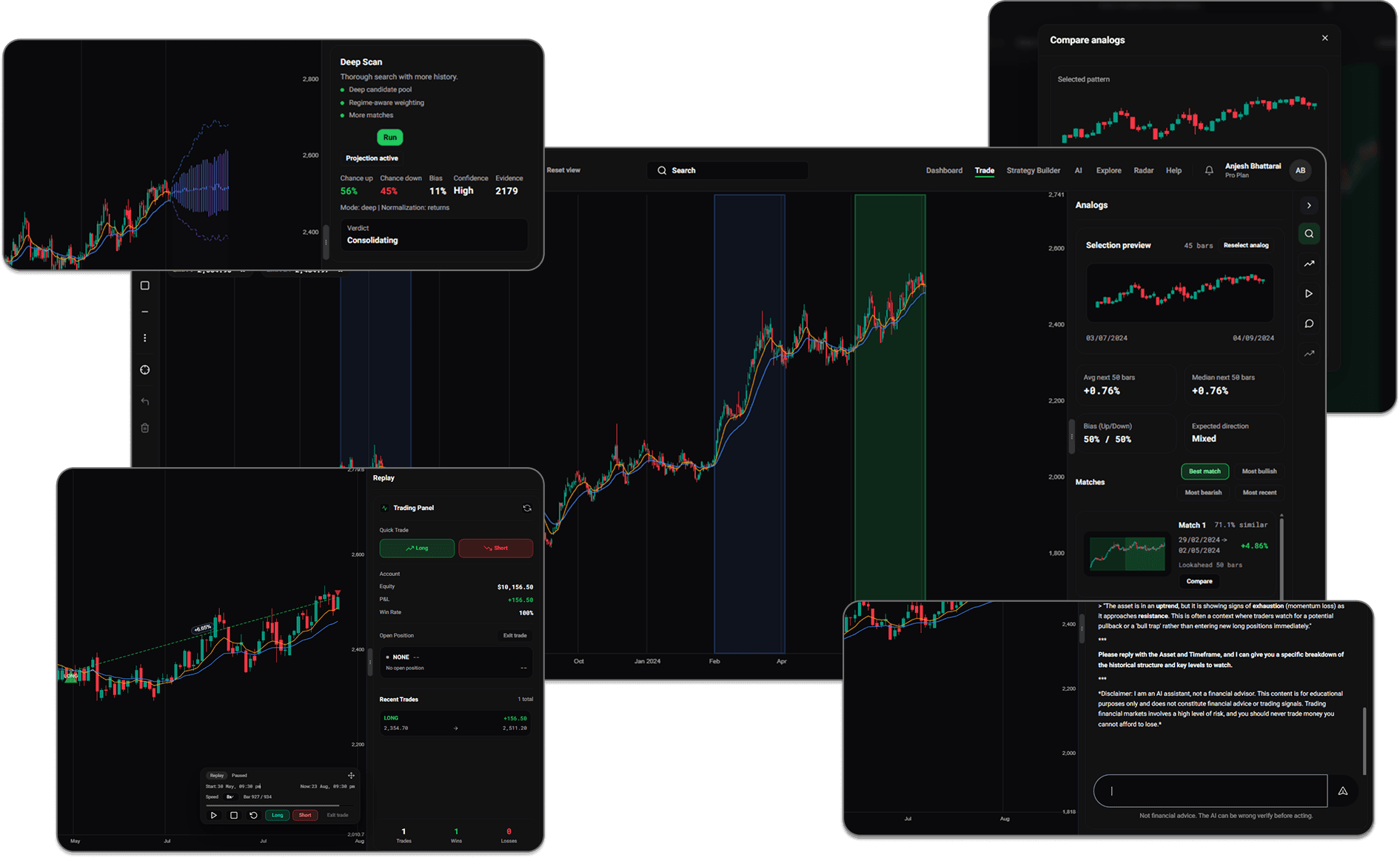 Similarity Finder multi-panel quant dashboard