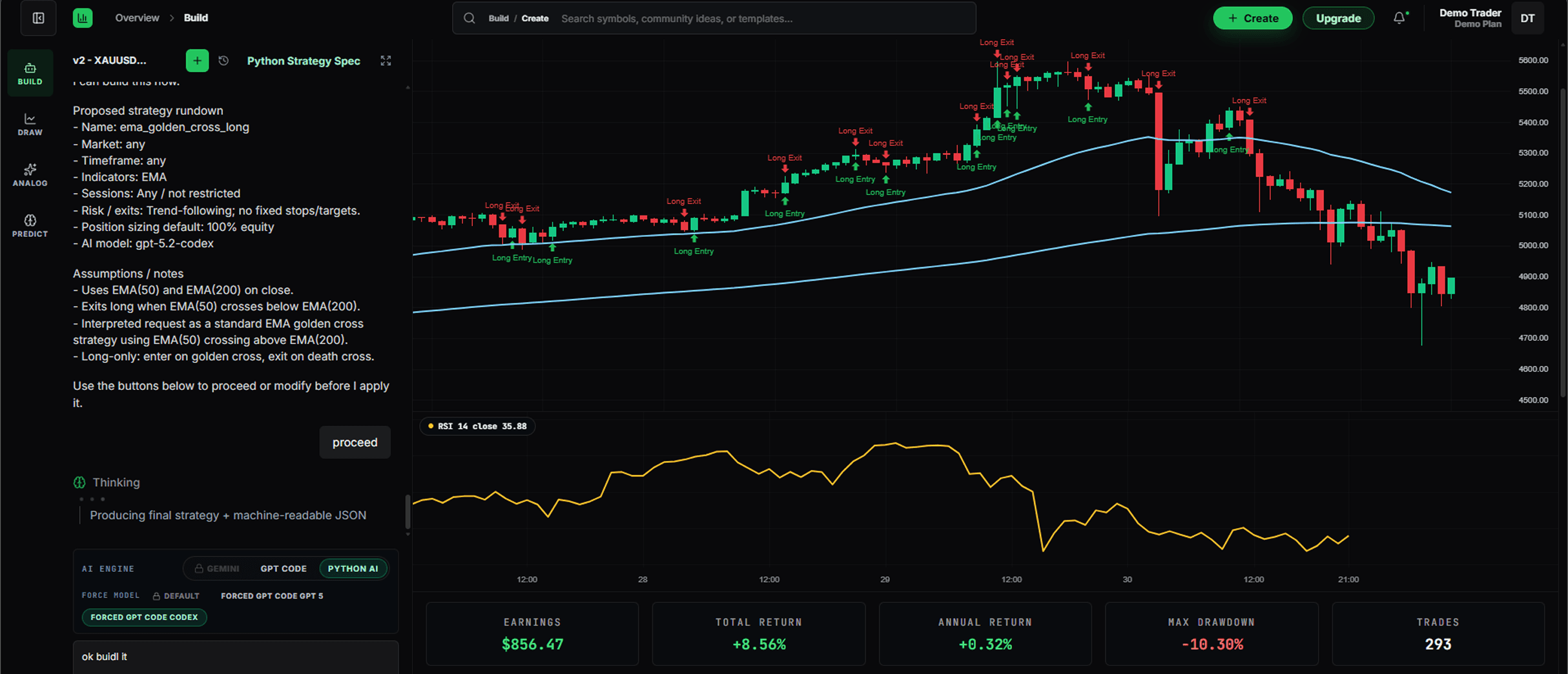 Strategy vs benchmark performance chart