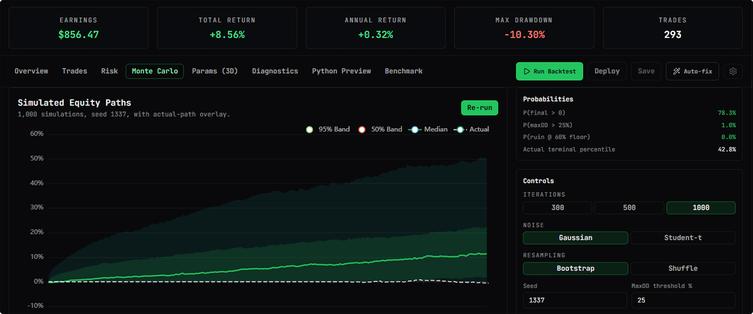 Plugin strategy chart and signals